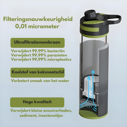 Alfa Survival Waterfilter 10.000L, BPA-vrij, PVC, BPS en BPF-vrij